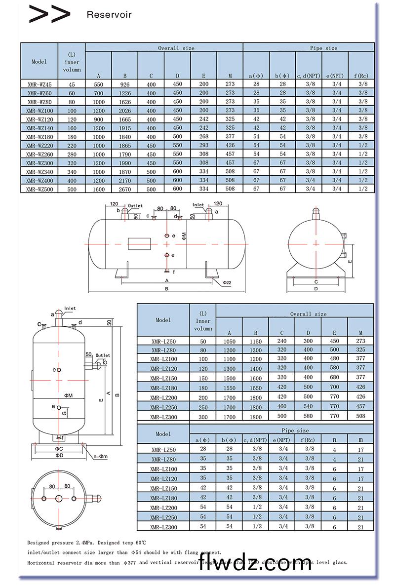 Horizontal liquid reservoir